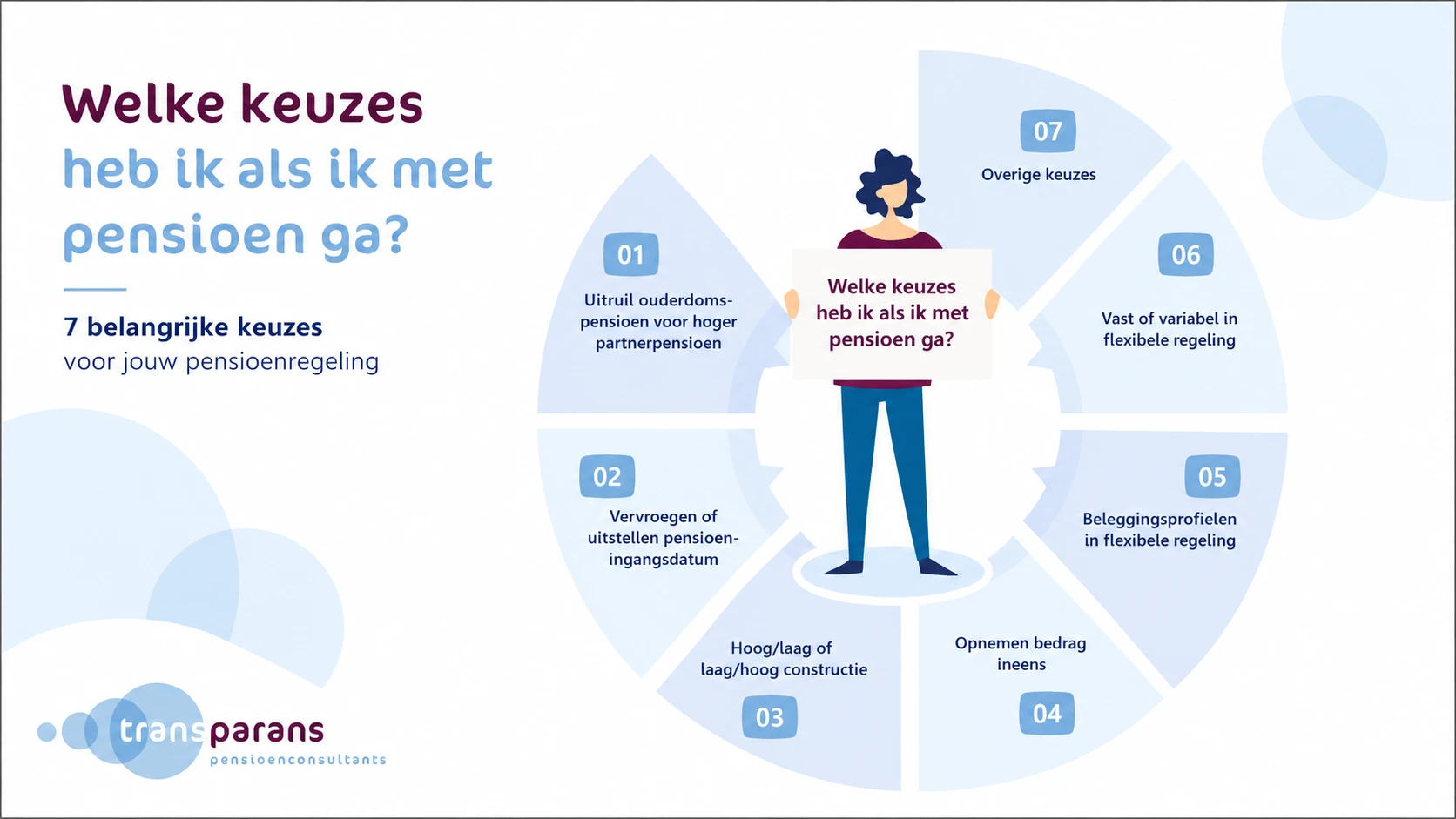 Dit zijn de keuzes als je met pensioen gaat